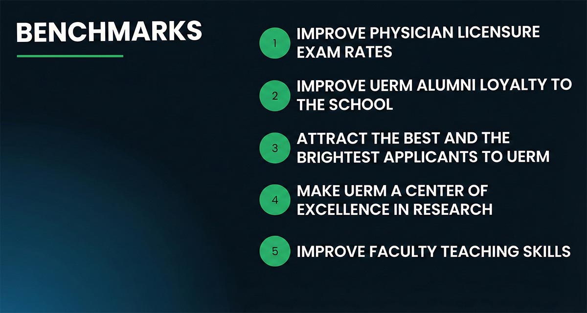 UERMAFUSA Benchmarks